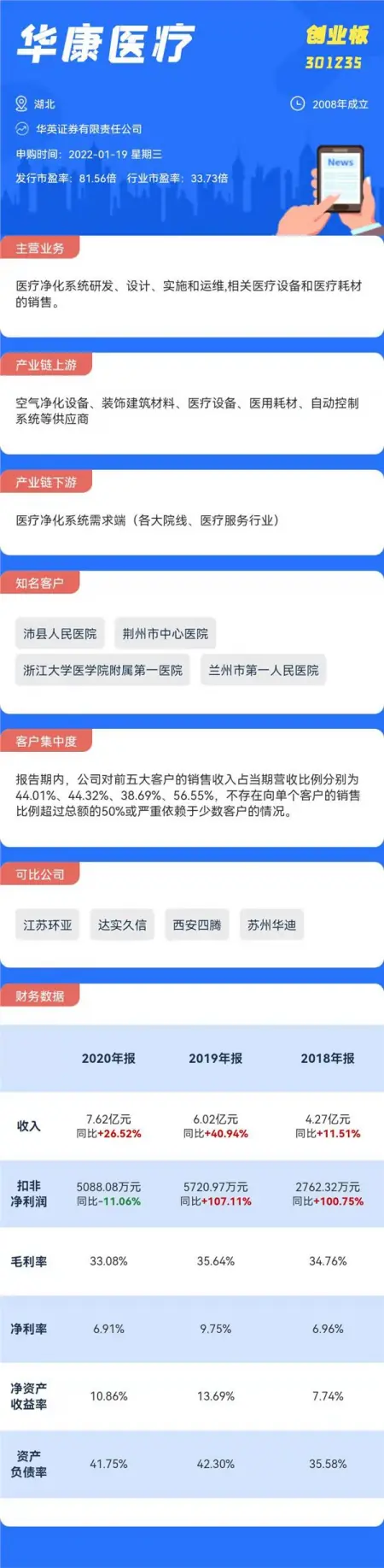 打新必看｜1月19日两只新股申购，值得打吗？（2021年1月19日上市新股有哪些）